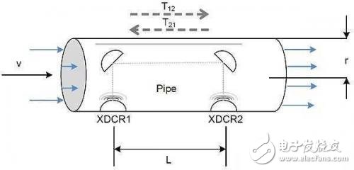 超声波传感器在流量测量中的原理解析