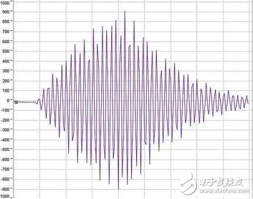 超声波传感器