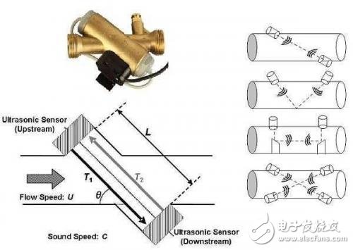 超声波传感器在流量测量中的原理解析