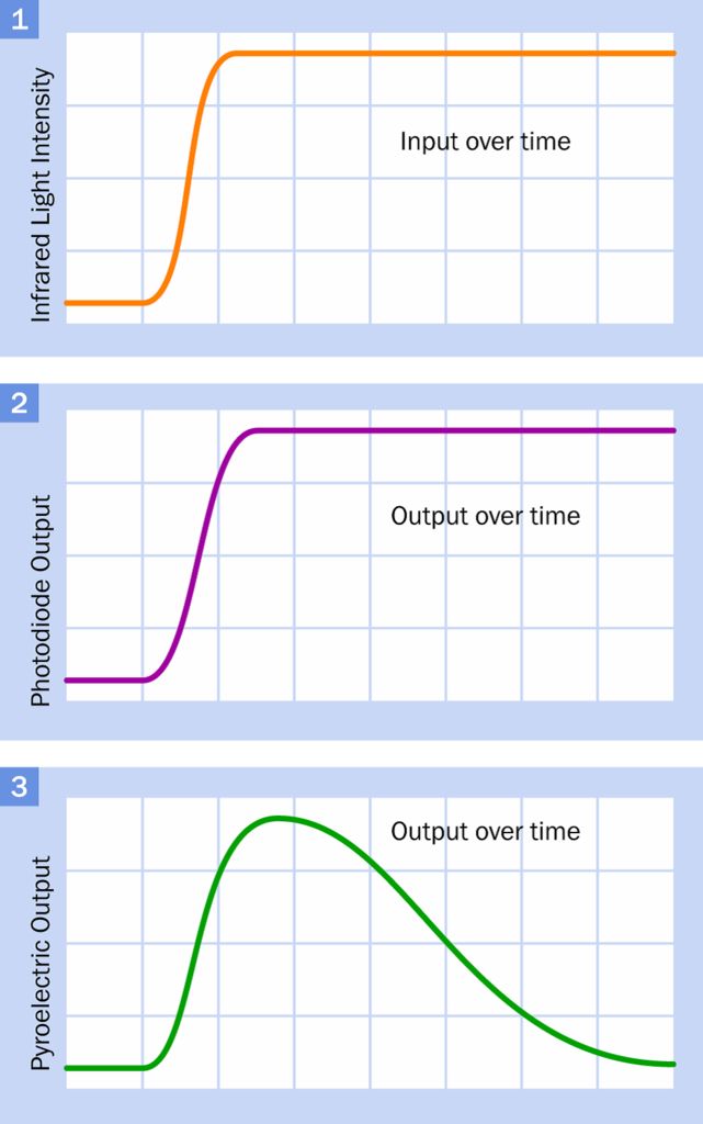 Arduino