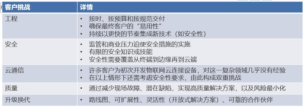 物联网系统开发所面对的挑战