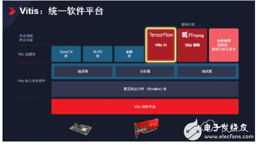 Xilinx隆重发布Vitis统一软件平台,赋予软件开发者灵活应变的硬件