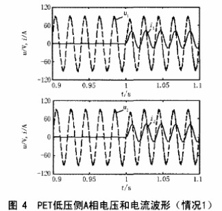 并联PET负荷分配控制及负载动态过程的Matlab仿真研究