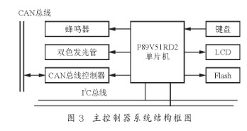 基于CAN總線的微處理器和單片機實現電氣火災監控系統的設計