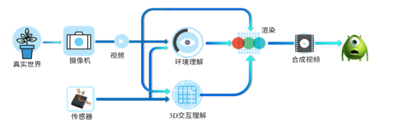 AR属于人工智能的一种吗