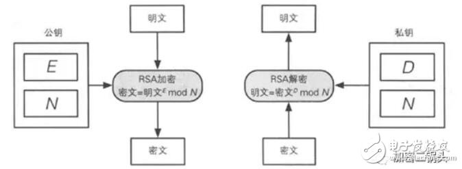 非對稱加密的工作原理解析