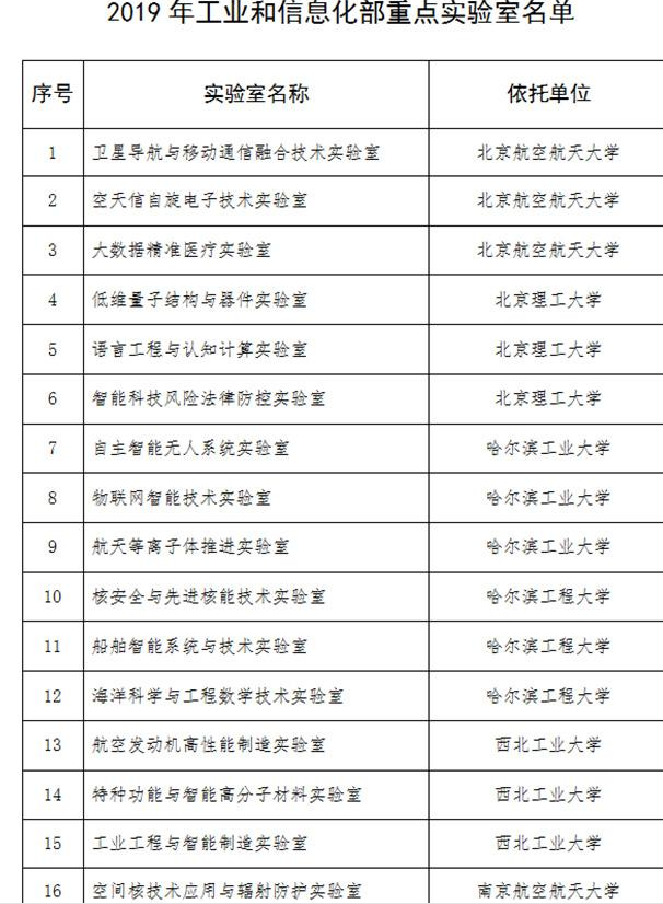 工业和信息化部官网公布“2019年工业和信息化部...