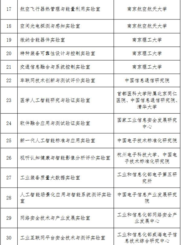 工业和信息化部官网公布2019年工业和信息化