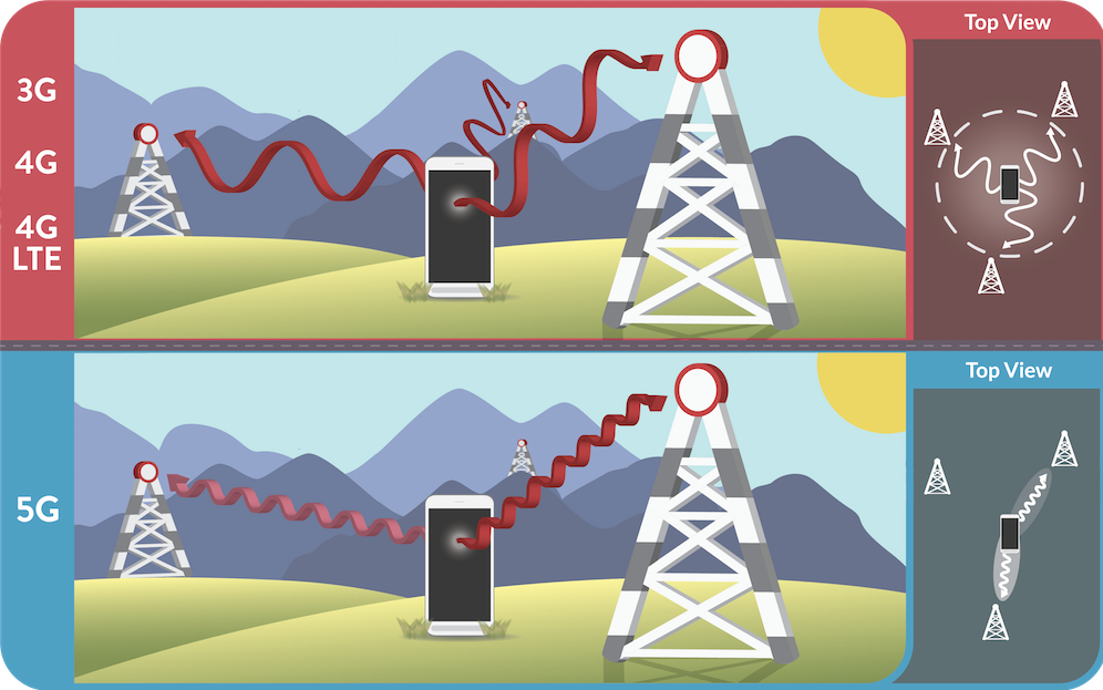 5G分析:模块化互联网架构和专有通信系统