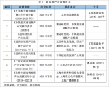 5G+AI高能蓄势,助力超高清视频监控快速发展