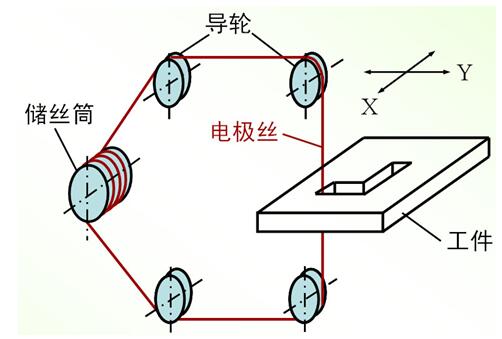 电火花