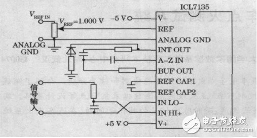 RS-485接口