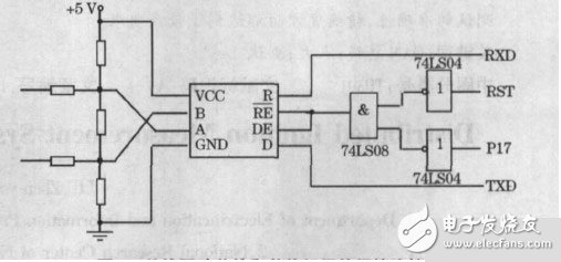 RS-485接口