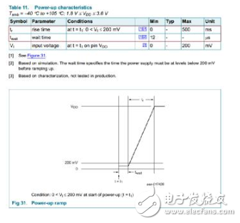 如何解决MCU上下电问题？