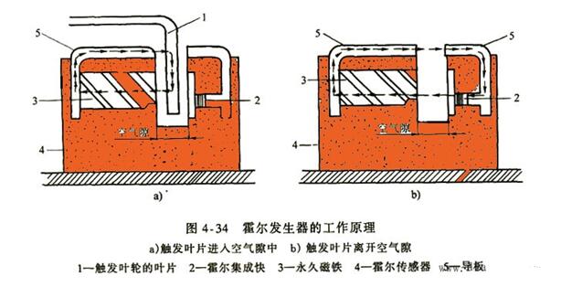 传感器