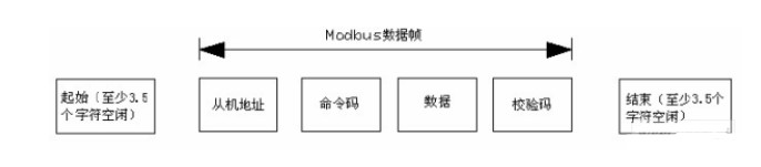 支持RS485接口的PLC與單片機的通訊