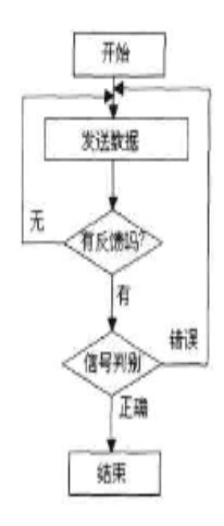 支持RS485接口的PLC与单片机的通讯