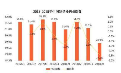 智慧物流可以带来多大的利益