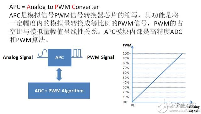 PWM与电压转换芯片：APC&PAC芯片