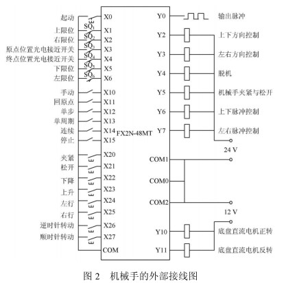 采用三菱FX2N系列晶体管输出型PLC实现三自由度机械手系统的设计