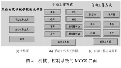 采用三菱FX2N系列晶体管输出型PLC实现三自由度机械手系统的设计