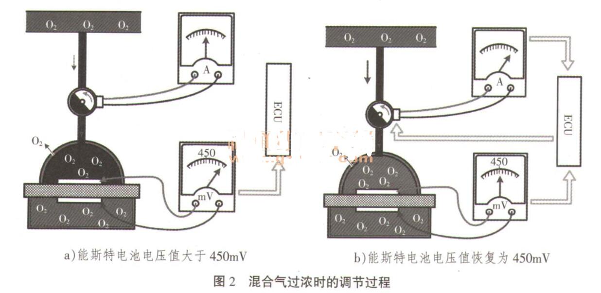 宽带氧传感器的工作原理与检测方法