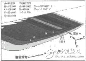 磨削溫度場(chǎng)的計(jì)算機(jī)仿真技術(shù)的應(yīng)用研究