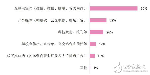5G蓄势待发运营商要越早了解大学生的需求就能打开新的服务市场