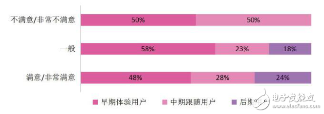 5G蓄势待发运营商要越早了解大学生的需求就能打开新的服务市场