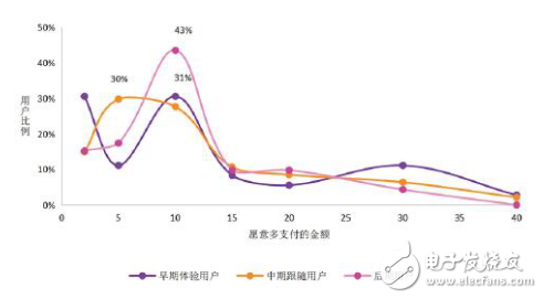 5G蓄势待发运营商要越早了解大学生的需求就能打开新的服务市场