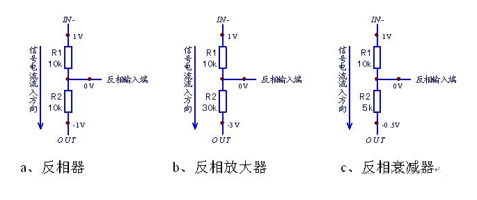 反相放大器工作原理