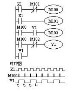 plc二分频电路图