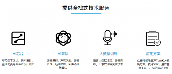 离线语言对于智能家居的发展有什么作用