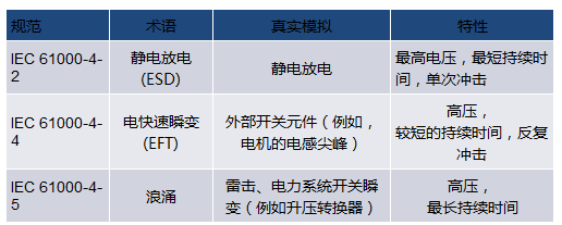 當電子元件性能下降：如何保護您的模擬前端