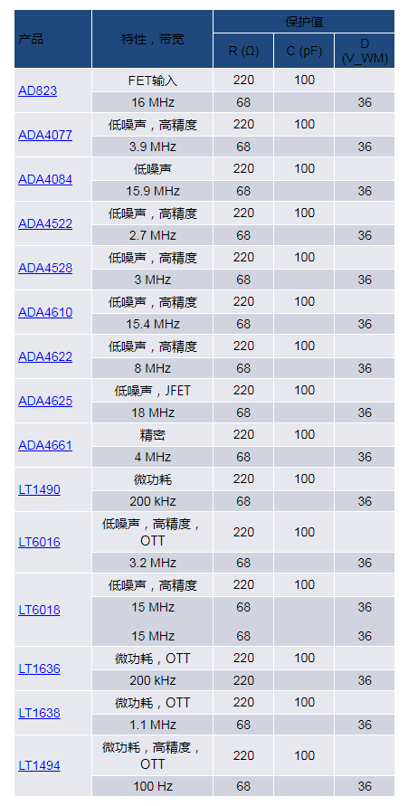 当电子元件性能下降：如何保护您的模拟前端