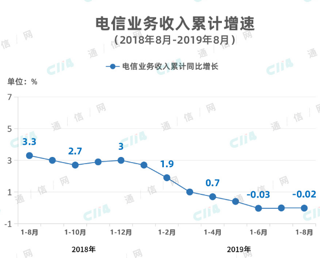 2019年运营商的5G投资和建设风向分析