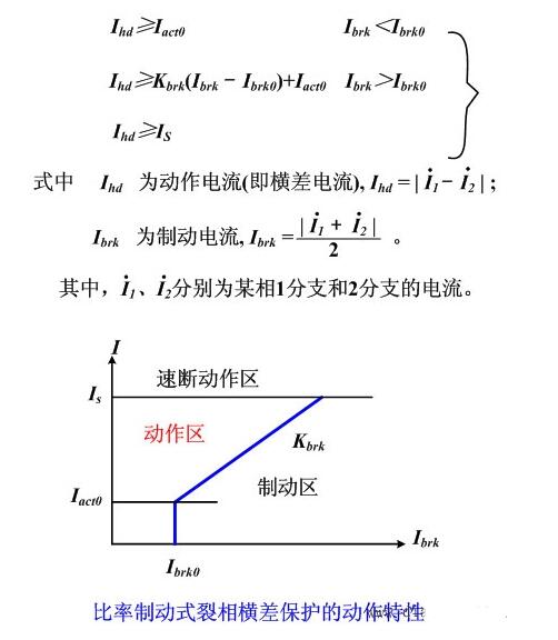 发电机