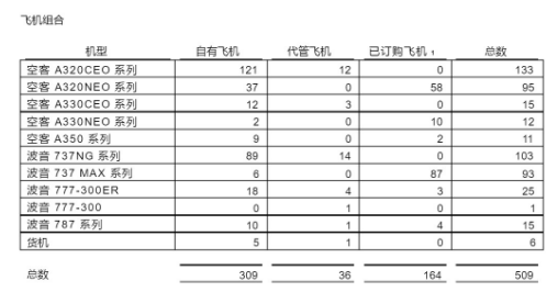 中银航空租赁有限公司截至到2019年9月30日的...