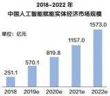 AI赋能实体经济贡献收入将超570亿元