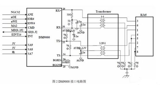 嵌入式linux系的路由器是如何设计的