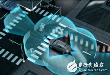 LeddarTech携手OPTIS共同研发激光雷达模拟技术