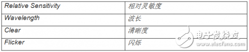 光学传感器和检测器的各种类型以及特性分析