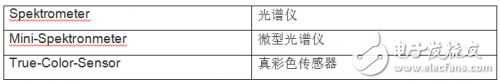 光学传感器和检测器的各种类型以及特性分析