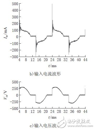 基于一種可控硅調光的LED驅動電源電路設計