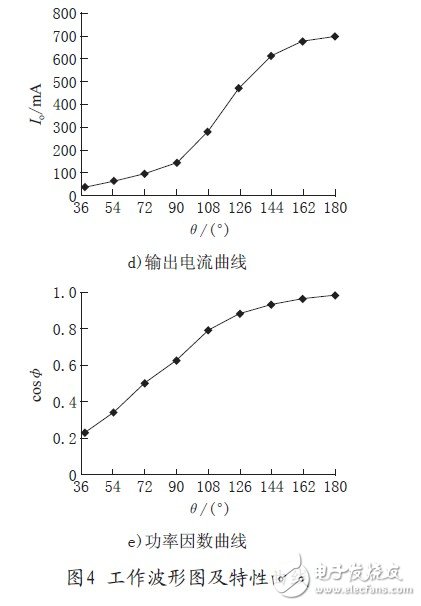 基于一種可控硅調光的LED驅動電源電路設計