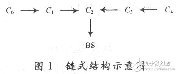 路由器