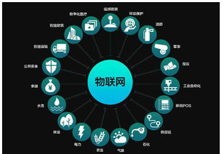 工业物联网产业的发展之道是什么