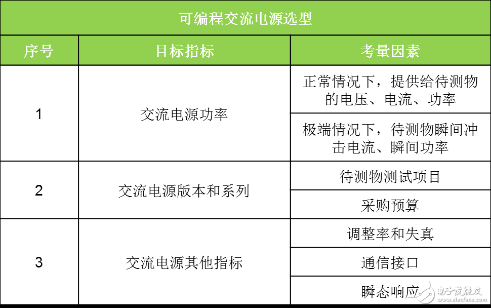 可編程交流電源應該怎樣選擇