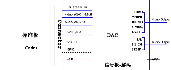 软方电子