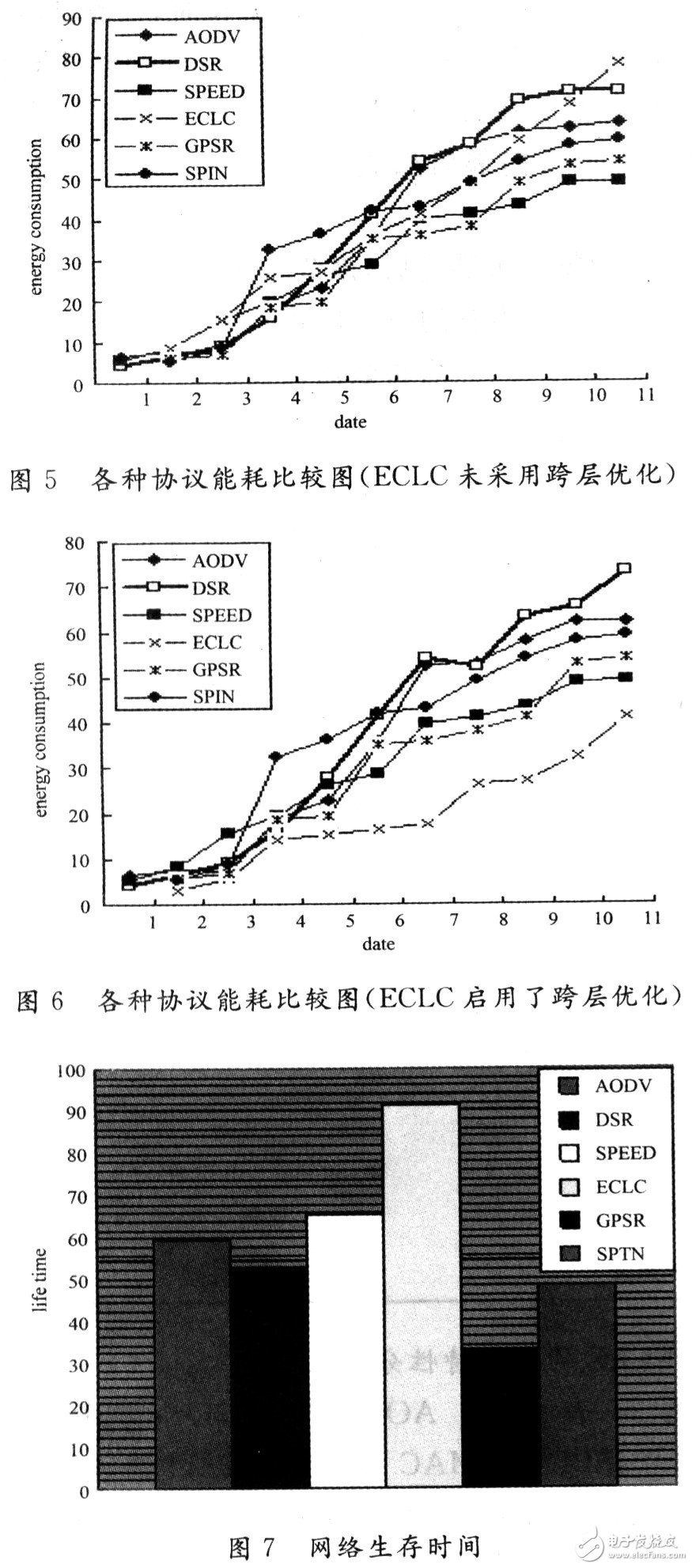 無線傳感器網(wǎng)絡(luò)的跨層式通信協(xié)議ECLC的設(shè)計與仿真研究